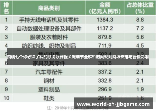 围绕七个你必须了解的欧协联赛程关键细节全解析时间规则阶段安排与晋级影响