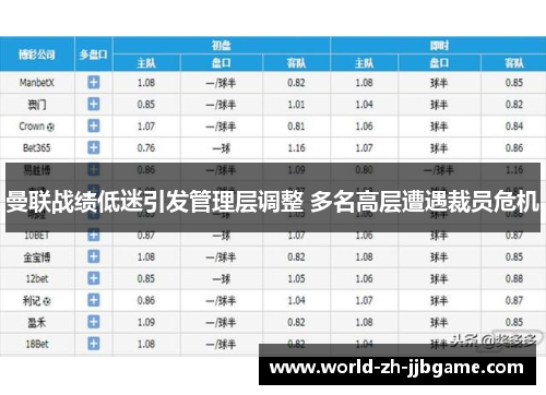 曼联战绩低迷引发管理层调整 多名高层遭遇裁员危机