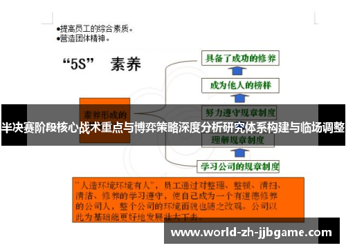 半决赛阶段核心战术重点与博弈策略深度分析研究体系构建与临场调整 半决赛阶段核心战术重点与博弈策略深度分析研究体系构建与临场调整