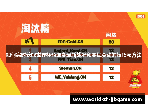 如何实时获取世界杯预选赛最新战况和赛程变动的技巧与方法 如何实时获取世界杯预选赛最新战况和赛程变动的技巧与方法