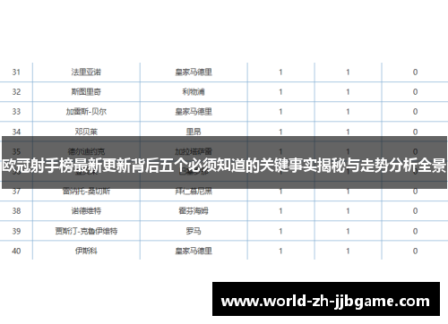 欧冠射手榜最新更新背后五个必须知道的关键事实揭秘与走势分析全景